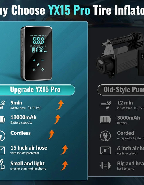 Load image into Gallery viewer, Tire Inflator Portable Air Compressor-18000Mah-Portable Air Pump-150 PSI Tire Pump with Touch Screen/Gauge/Light for Car, Motorcycle, Bike, Ball
